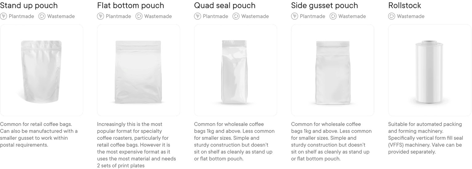 Common sustainable coffee pouch formats available: Stand up pouch, Flat bottom pouch, Quad seal pouch, Side gusset pouch, Rollstock