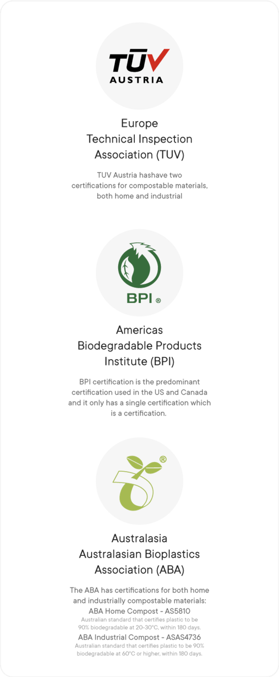 Major composting certifications for packaging - TUV, BPI, ABA